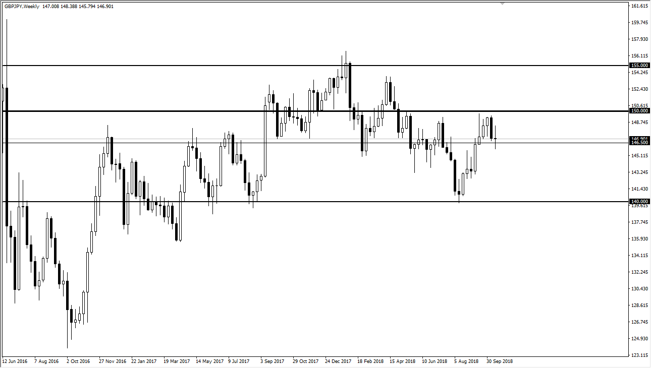 previsioni settimanali GBP/JPY